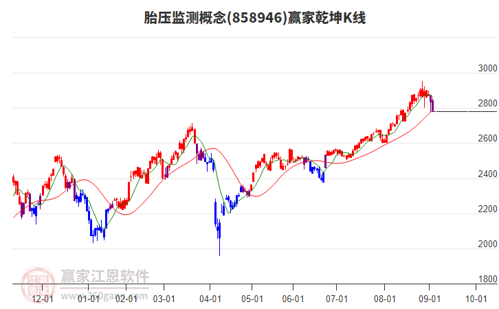 858946胎壓監(jiān)測贏家乾坤K線工具 858946胎壓監(jiān)測贏家乾坤K線工具