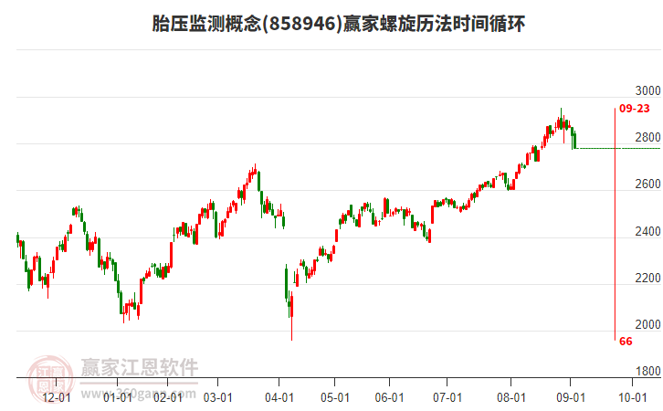 胎壓監(jiān)測概念贏家螺旋歷法時間循環(huán)工具 胎壓監(jiān)測概念贏家螺旋歷法時間循環(huán)工具