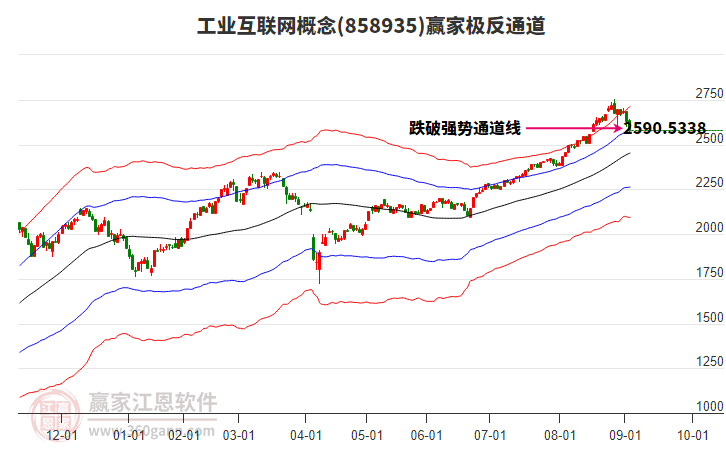 858935工業(yè)互聯(lián)網(wǎng)贏家極反通道工具 858935工業(yè)互聯(lián)網(wǎng)贏家極反通道工具