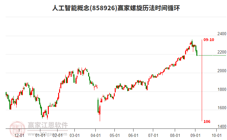 人工智能