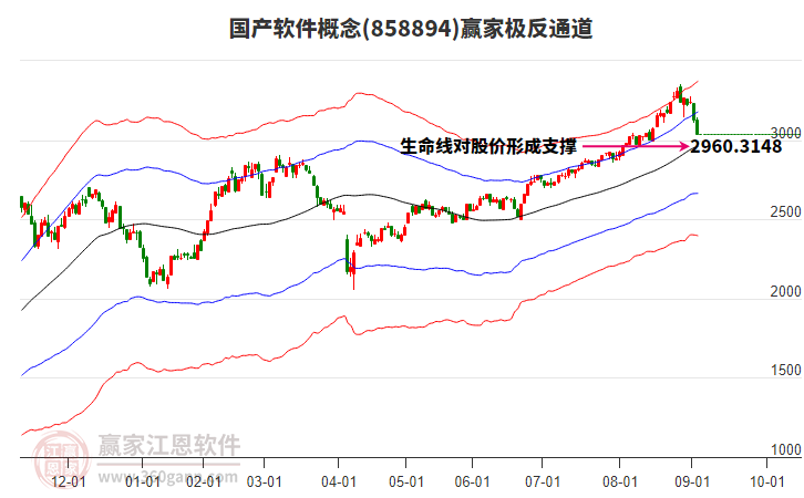 858894國產(chǎn)軟件贏家極反通道工具 858894國產(chǎn)軟件贏家極反通道工具