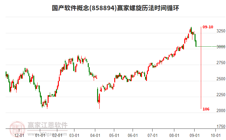 國產(chǎn)軟件概念贏家螺旋歷法時(shí)間循環(huán)工具 國產(chǎn)軟件概念贏家螺旋歷法時(shí)間循環(huán)工具