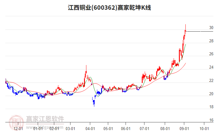 江西銅業(yè) 江西銅業(yè)