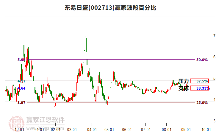 星网锐捷的股票走势 03175617g7gb.jpg