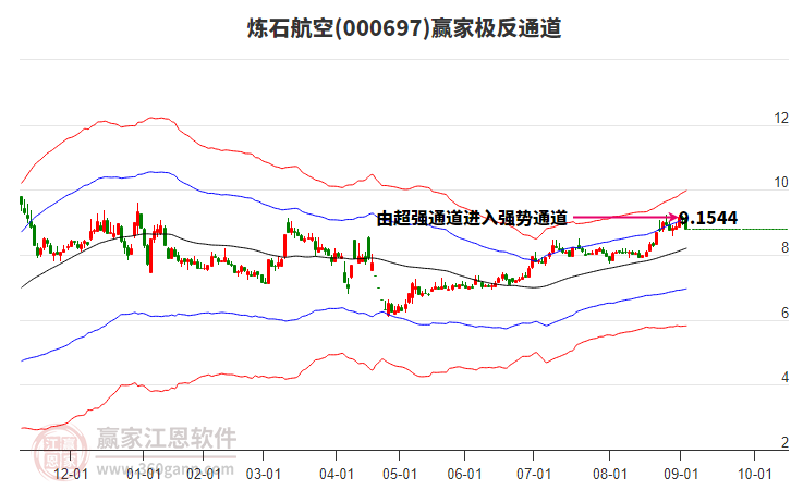 000697煉石航空贏家極反通道工具