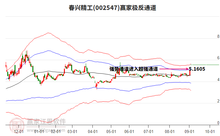 002547春興精工贏家極反通道工具 002547春興精工贏家極反通道工具