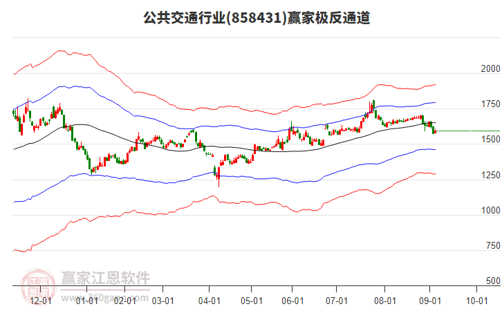 858431公共交通贏家極反通道工具