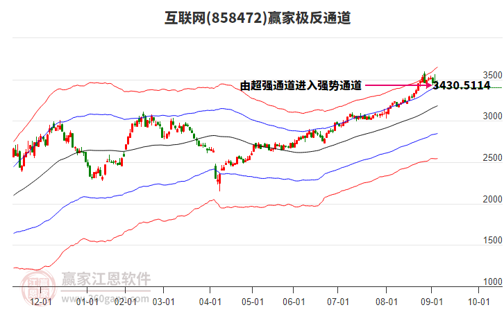 858472互聯(lián)網(wǎng)贏家極反通道工具