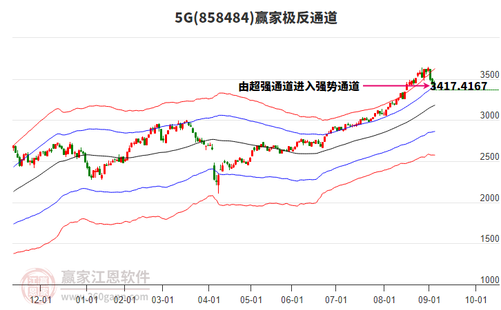 8584845G贏家極反通道工具