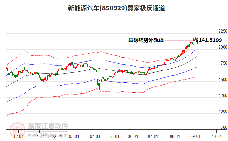 858929新能源汽車贏家極反通道工具 858929新能源汽車贏家極反通道工具