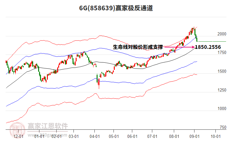 8586396G贏家極反通道工具