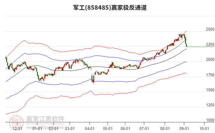 858485軍工贏家極反通道工具 858485軍工贏家極反通道工具