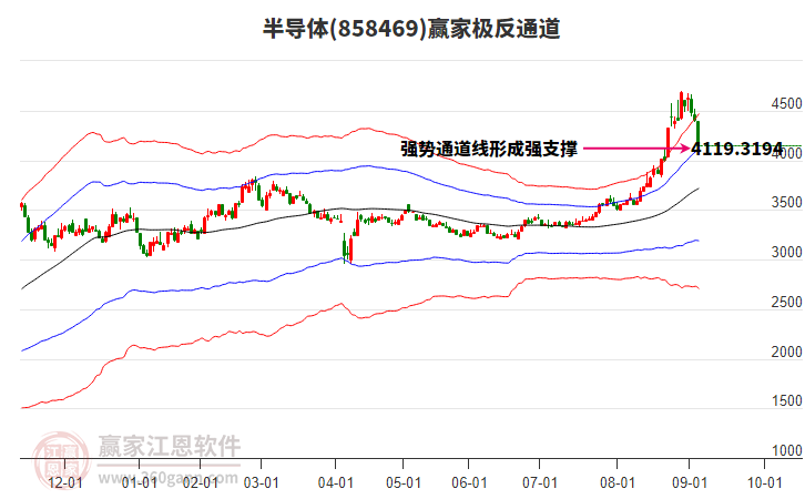 858469半導(dǎo)體贏家極反通道工具 858469半導(dǎo)體贏家極反通道工具