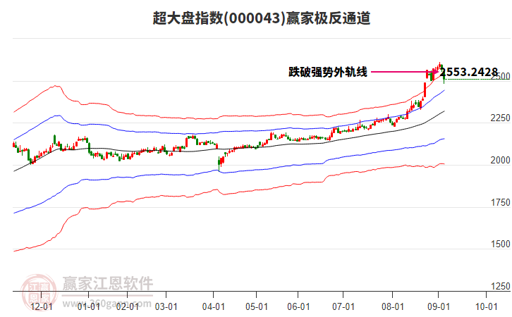 000043超大盤贏家極反通道工具 000043超大盤贏家極反通道工具