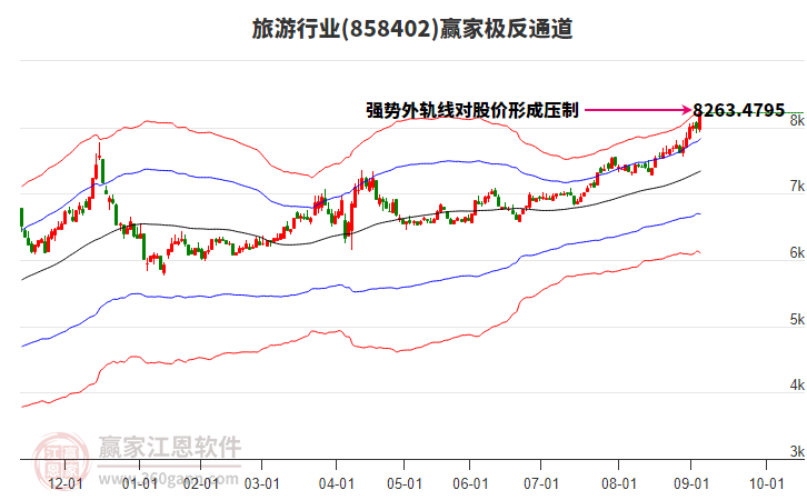 858402旅游贏家極反通道工具 858402旅游贏家極反通道工具
