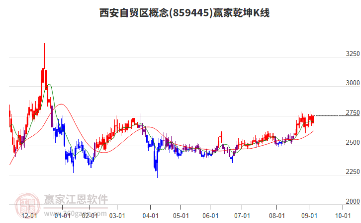 859445西安自貿(mào)區(qū)贏家乾坤K線工具 859445西安自貿(mào)區(qū)贏家乾坤K線工具