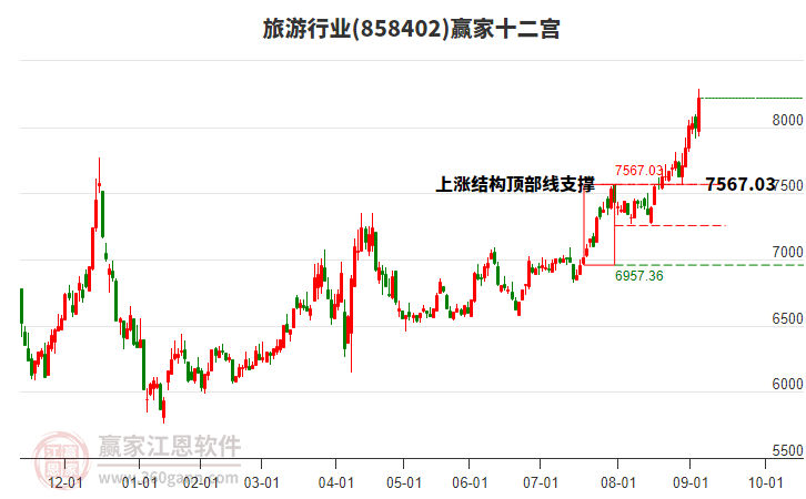 858402旅游贏家十二宮工具