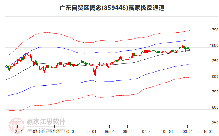 859448廣東自貿(mào)區(qū)贏家極反通道工具