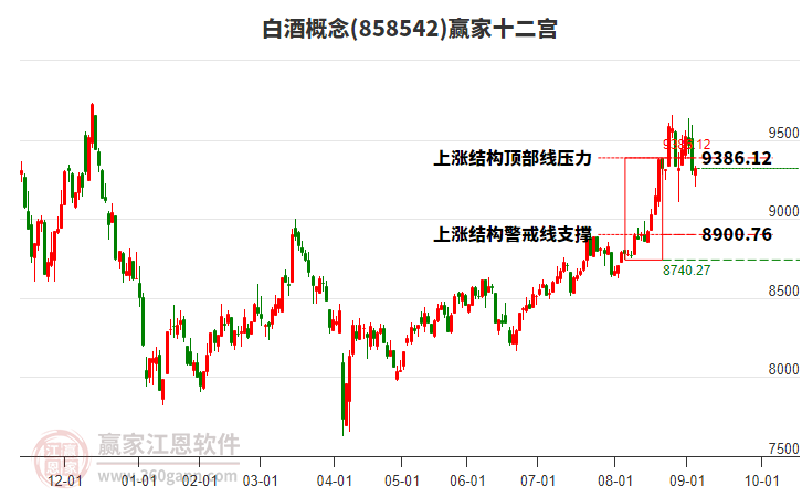858542白酒贏家十二宮工具