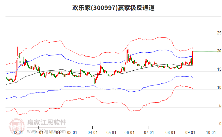 300997歡樂家贏家極反通道工具 300997歡樂家贏家極反通道工具