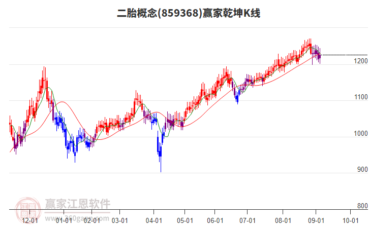 859368二胎贏家乾坤K線工具 859368二胎贏家乾坤K線工具