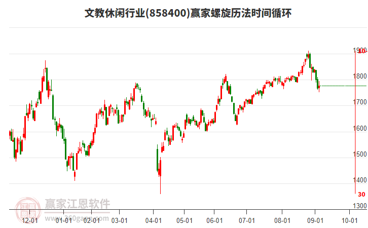 文教休閑行業(yè)螺旋歷法時(shí)間循環(huán)工具 文教休閑行業(yè)螺旋歷法時(shí)間循環(huán)工具