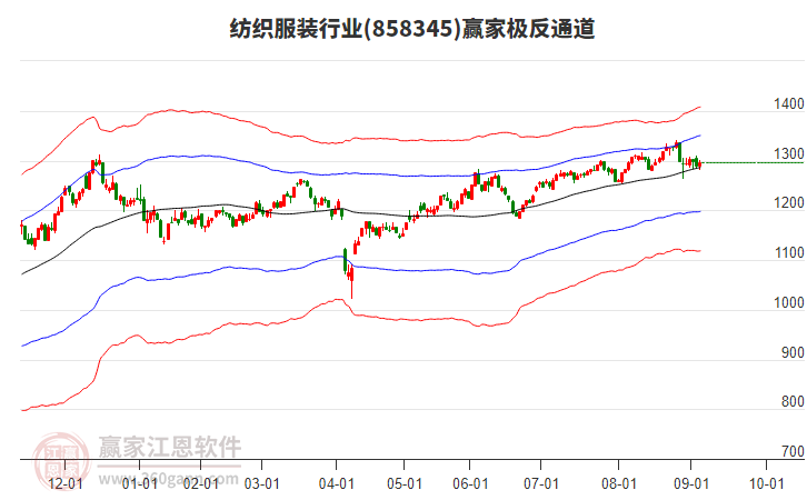 858345紡織服裝贏家極反通道工具