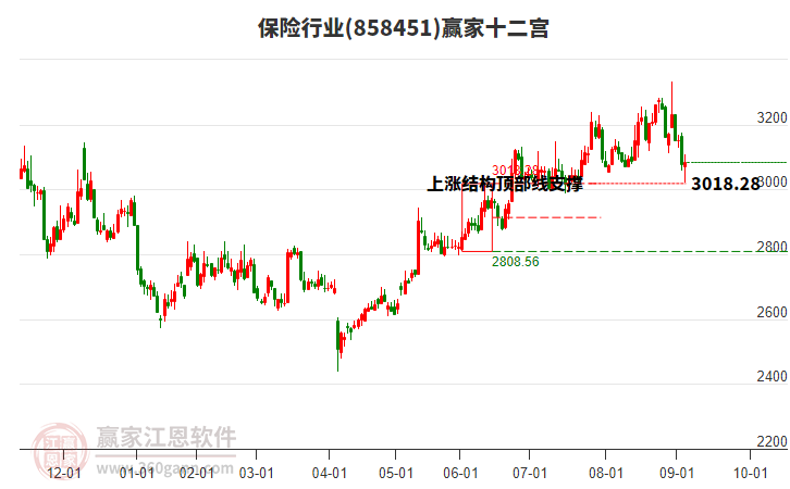 858451保險(xiǎn)贏家十二宮工具 858451保險(xiǎn)贏家十二宮工具