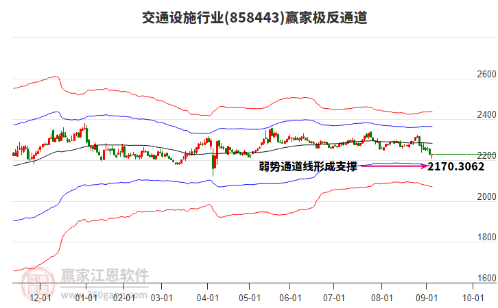 858443交通設(shè)施贏家極反通道工具