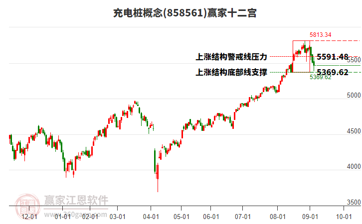 858561充電樁贏家十二宮工具
