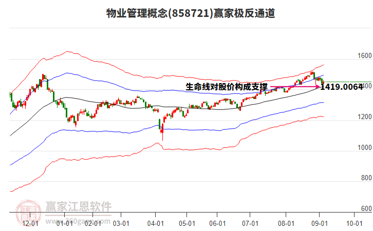 858721物業(yè)管理贏家極反通道工具 858721物業(yè)管理贏家極反通道工具