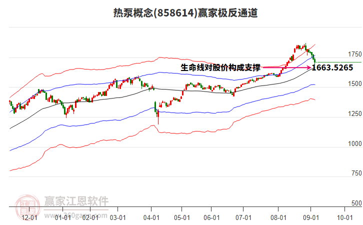 858614熱泵贏家極反通道工具