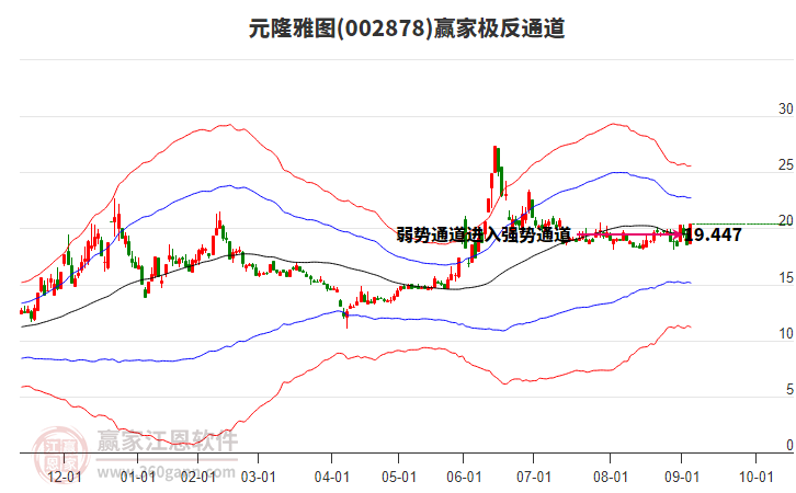 002878元隆雅圖贏家極反通道工具 002878元隆雅圖贏家極反通道工具