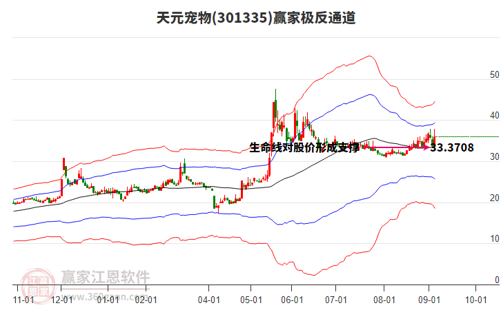 301335天元寵物贏家極反通道工具