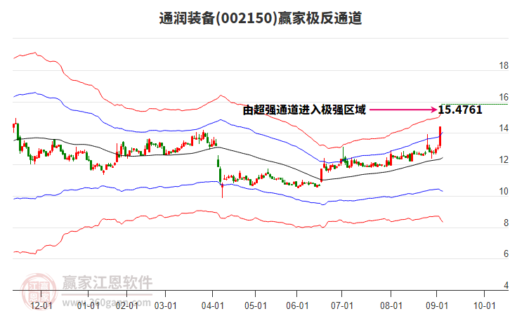 002150通潤裝備贏家極反通道工具