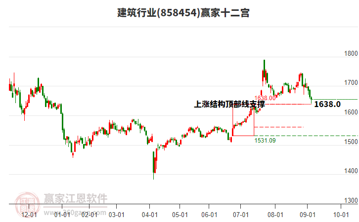 858454建筑贏家十二宮工具 858454建筑贏家十二宮工具