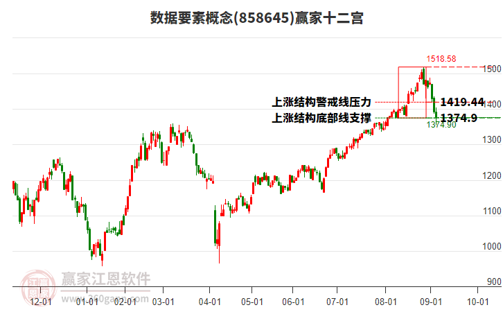 858645數(shù)據(jù)要素贏家十二宮工具 858645數(shù)據(jù)要素贏家十二宮工具