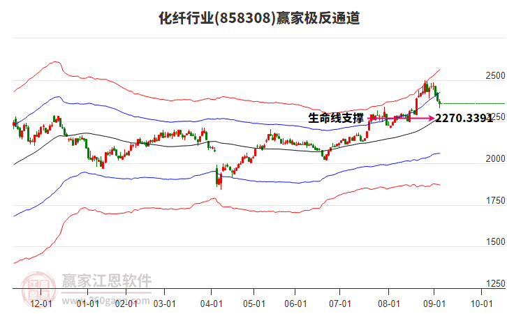858308化纖贏家極反通道工具 858308化纖贏家極反通道工具