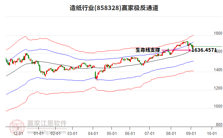 858328造紙贏家極反通道工具