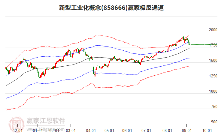 858666新型工業(yè)化贏家極反通道工具