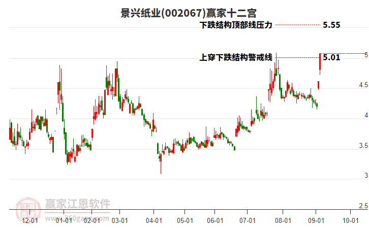 002067景興紙業(yè)贏家十二宮工具