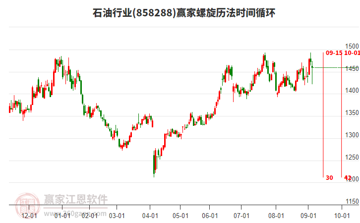 石油行業(yè)螺旋歷法時間循環(huán)工具