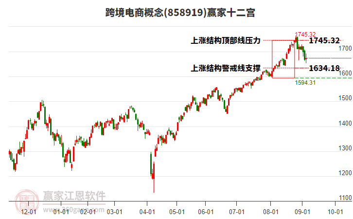 858919跨境電商贏家十二宮工具
