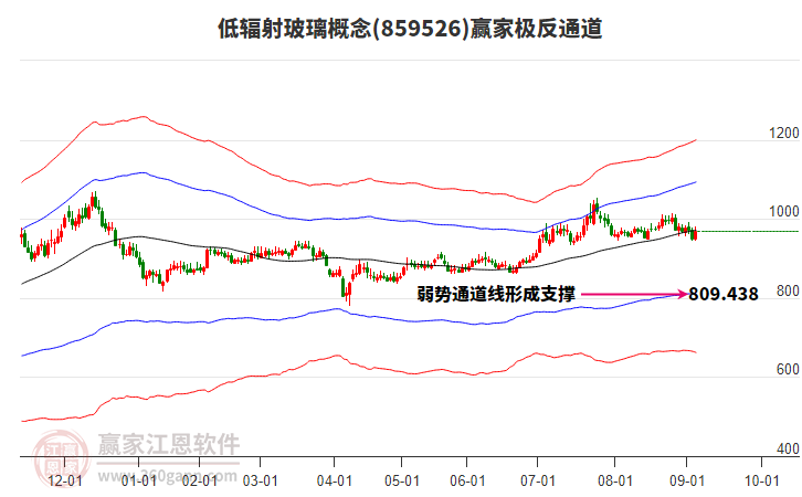 859526低輻射玻璃贏家極反通道工具