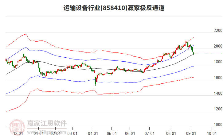 858410運輸設(shè)備贏家極反通道工具 858410運輸設(shè)備贏家極反通道工具
