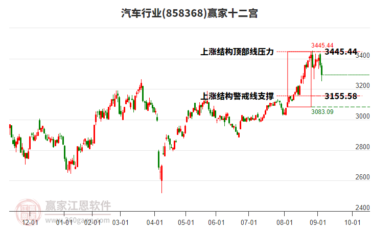汽车
