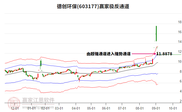 德创环保