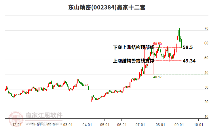 002384東山精密贏家十二宮工具