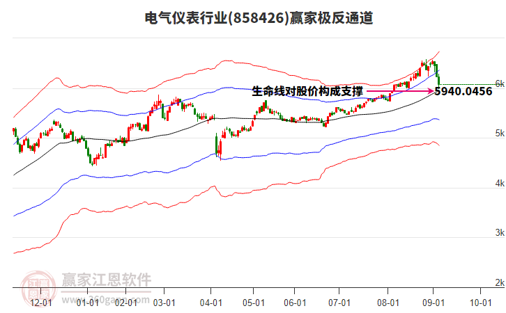 858426電氣儀表贏家極反通道工具