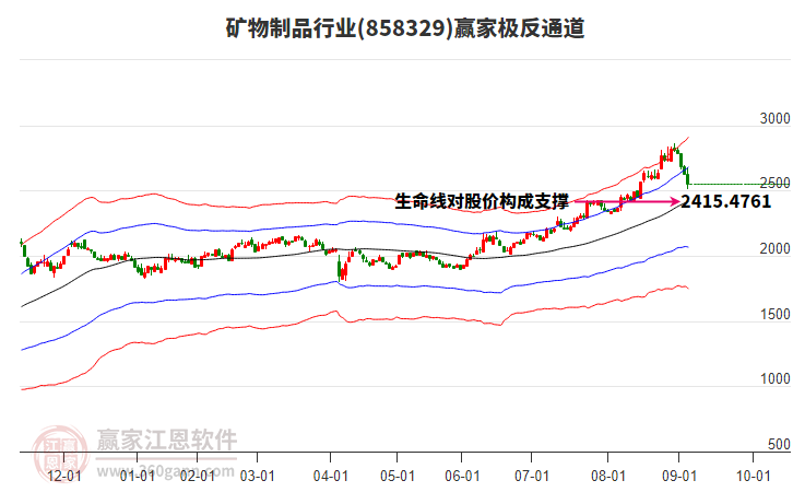 858329礦物制品贏家極反通道工具